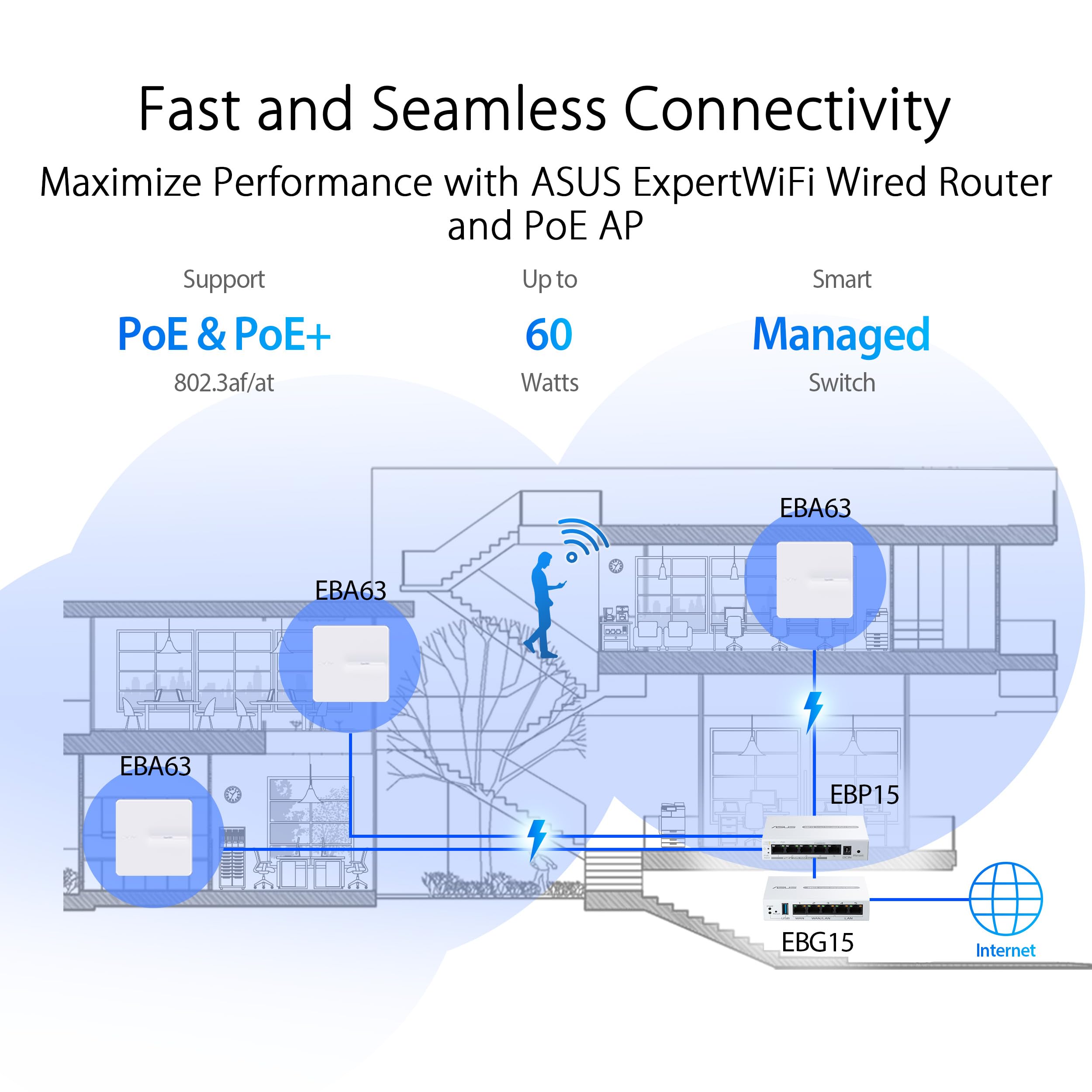 ASUS ExpertWiFi EBP15 PoE+ Switch w/ Smart App